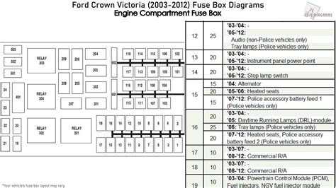 crown victoria 2008 fuse diagram